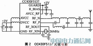 CC430F5137的無線溫度采集報警系統設計