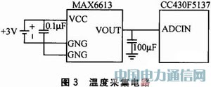 CC430F5137的無線溫度采集報警系統設計