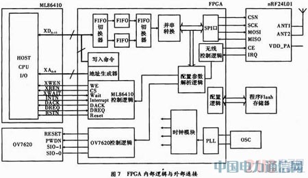基于MPEG-4編碼的近距離無線視頻傳輸系統