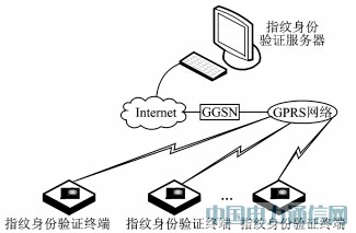 GPRS無線指紋身份驗證系統的應用研究
