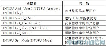 GPRS無線指紋身份驗證系統的應用研究