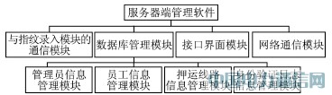 GPRS無線指紋身份驗證系統的應用研究