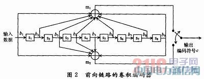 CDMA 2000系統(tǒng)中前向鏈路卷積編碼器的FPGA實現(xiàn)
