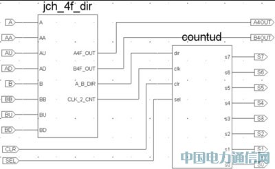 基于XC2C64A芯片的無線錄井絞車信號檢測電路設(shè)計