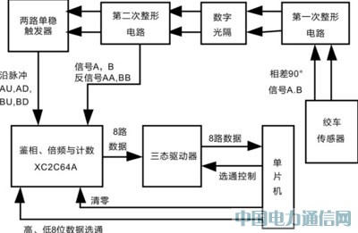 基于XC2C64A芯片的無線錄井絞車信號檢測電路設(shè)計