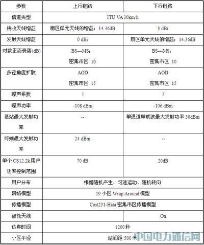 大話務(wù)量沖擊下的TD網(wǎng)絡(luò)性能保障方案