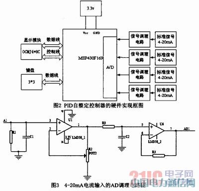 基于MSP430單片機的便攜式PID參數整定儀的實現