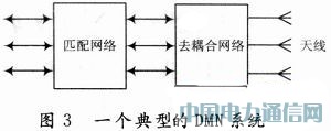一種710 MHz LTE天線的去耦合分析