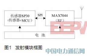 汽車胎壓監測系統發射模塊設計