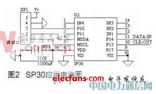 汽車胎壓監測系統發射模塊設計