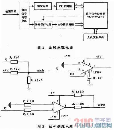 一種高精度便捷式全數字示波器的設計