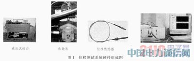 虛擬儀器在位移測試系統(tǒng)中的應用