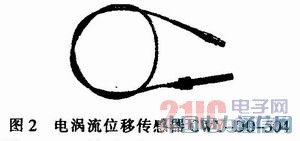 虛擬儀器在位移測試系統(tǒng)中的應用