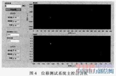 虛擬儀器在位移測試系統(tǒng)中的應用