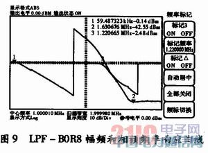 基于DSP的頻率特性測試儀設計