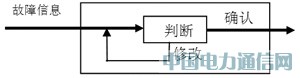 專家系統(tǒng)在雷達(dá)故障檢測(cè)中的應(yīng)用