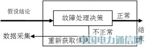 專家系統(tǒng)在雷達(dá)故障檢測(cè)中的應(yīng)用