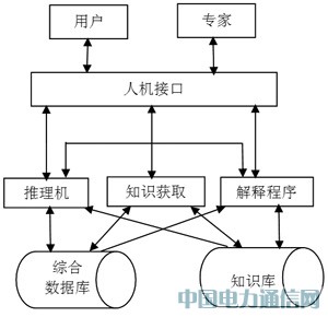 專家系統(tǒng)在雷達(dá)故障檢測(cè)中的應(yīng)用