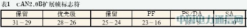 專家系統(tǒng)在雷達(dá)故障檢測(cè)中的應(yīng)用