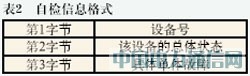 專家系統(tǒng)在雷達(dá)故障檢測(cè)中的應(yīng)用