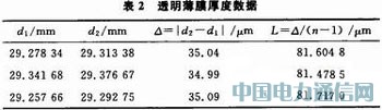 基于單片機改造邁氏干涉儀自動測量微小長度