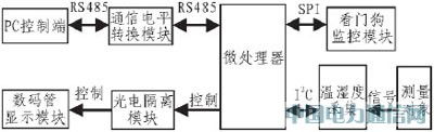 基于單片機的溫濕度采集系統(tǒng)的硬件設(shè)計