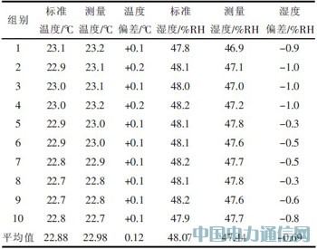 基于單片機的溫濕度采集系統(tǒng)的硬件設(shè)計