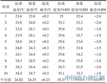 基于單片機的溫濕度采集系統(tǒng)的硬件設(shè)計