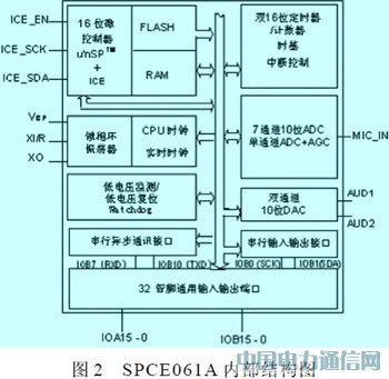 單片機(jī)實(shí)現(xiàn)智能家居的遠(yuǎn)程控制
