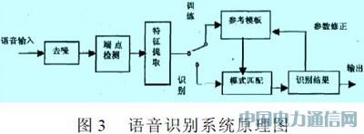 單片機(jī)實(shí)現(xiàn)智能家居的遠(yuǎn)程控制
