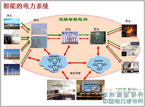 ‘智’在人為——H3C在智能電網(wǎng)的理論與實(shí)踐