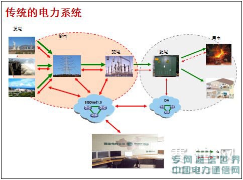 ‘智’在人為——H3C在智能電網(wǎng)的理論與實(shí)踐