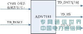 基于SOPC的視頻編解碼IP核的設(shè)計(jì)