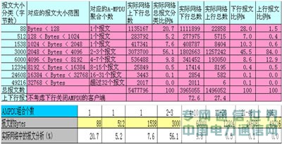 給力的網絡,有道的性能——802.11n與WLAN