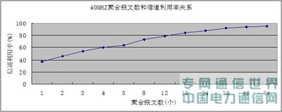 給力的網絡,有道的性能——802.11n與WLAN