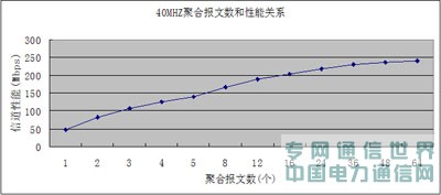 給力的網絡,有道的性能——802.11n與WLAN