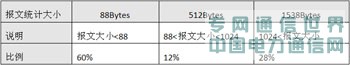 給力的網絡,有道的性能——802.11n與WLAN