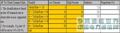 給力的網絡,有道的性能——802.11n與WLAN