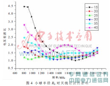 一種新型3G系統超寬帶室內雙向天線研究