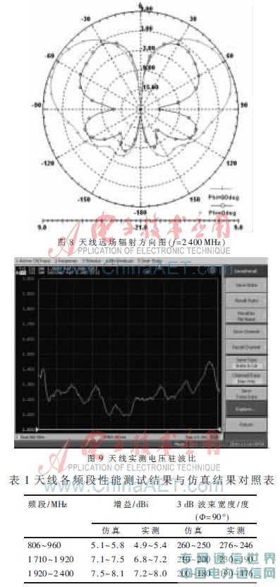 一種新型3G系統超寬帶室內雙向天線研究