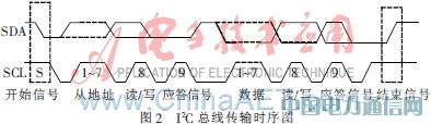 基于SoPC的實時視頻處理與顯示設計