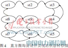 基于SoPC的實時視頻處理與顯示設計