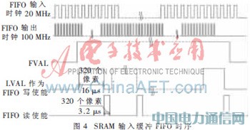 基于單片SRAM和FPGA的紅外圖像顯示的設計及實現