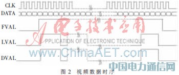 基于單片SRAM和FPGA的紅外圖像顯示的設計及實現