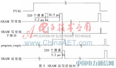 基于單片SRAM和FPGA的紅外圖像顯示的設計及實現