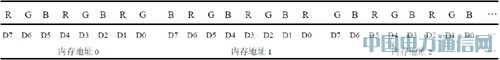 基于AVR單片機的VRAM型彩色液晶顯示模塊設計