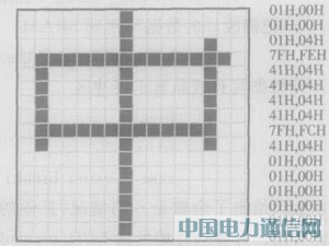 基于AVR單片機的VRAM型彩色液晶顯示模塊設計