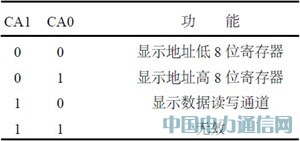 基于AVR單片機的VRAM型彩色液晶顯示模塊設計