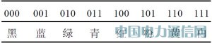 基于AVR單片機的VRAM型彩色液晶顯示模塊設計