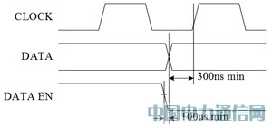 基于STM8的車載抬頭顯示器設計與實現